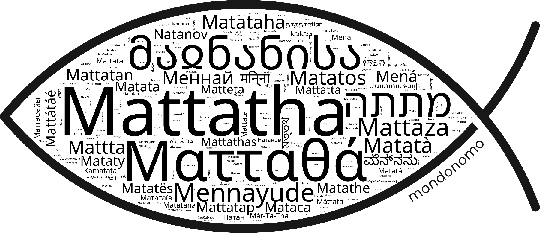 Name Mattatha in the world's Bibles