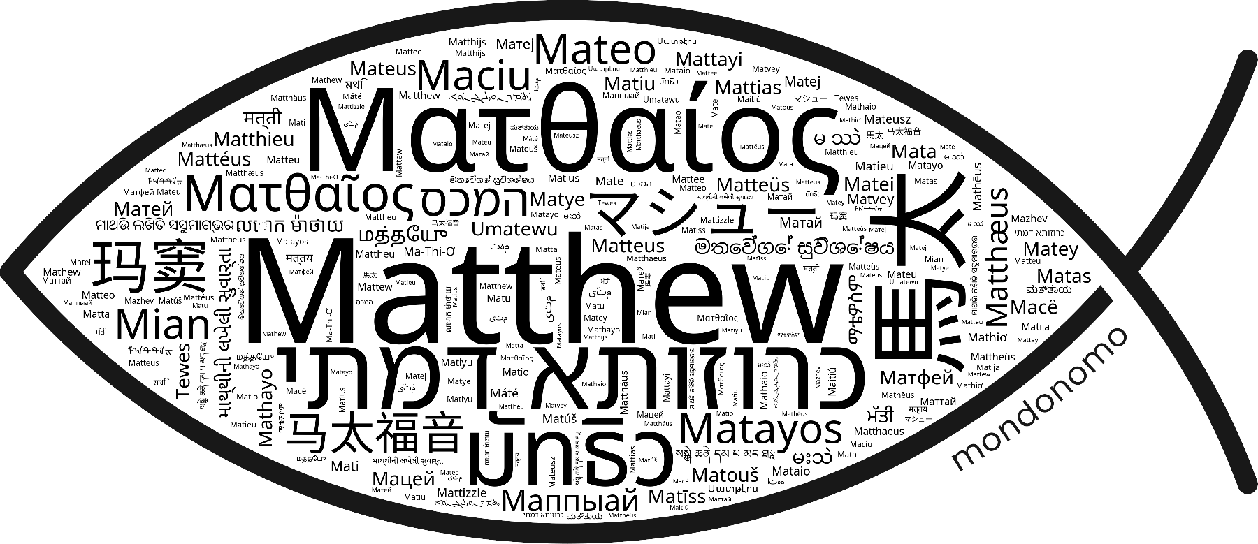 Name Matthew in the world's Bibles