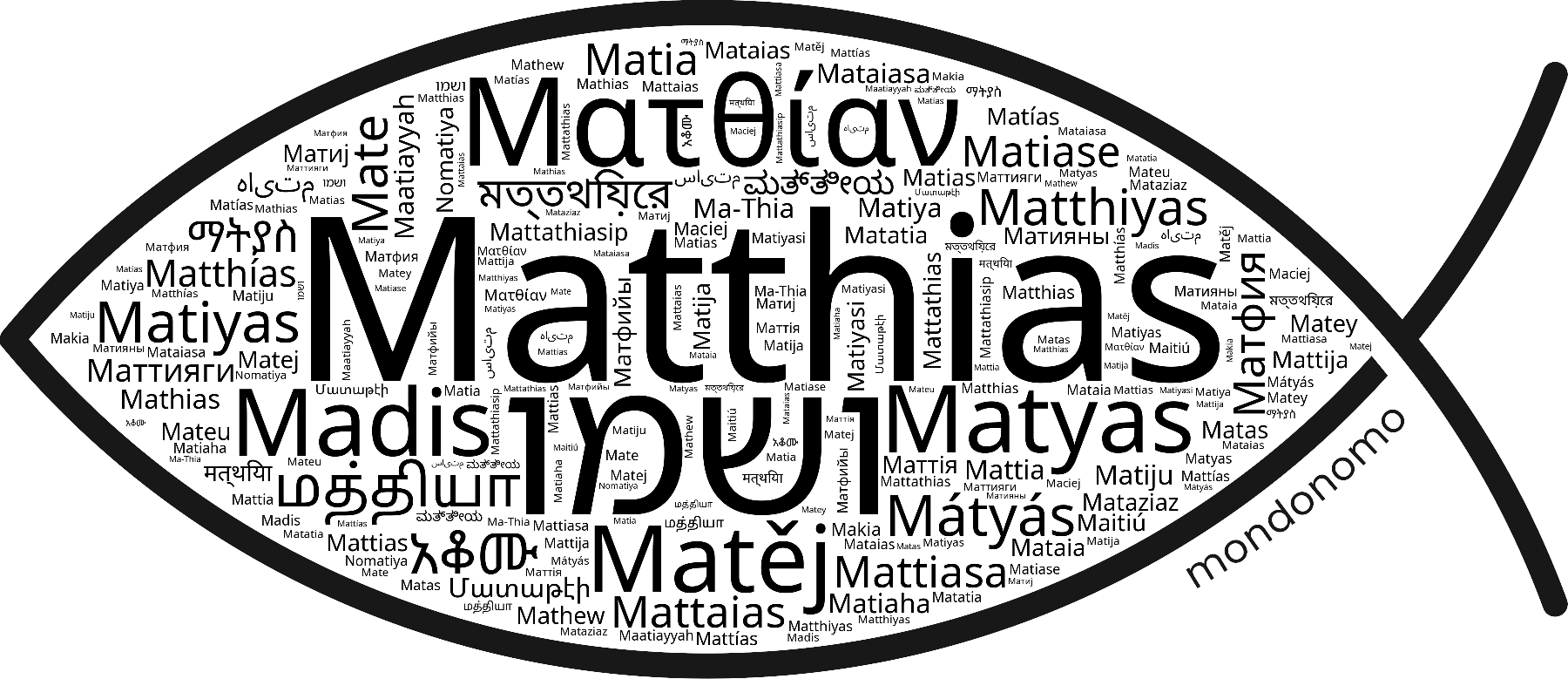 Name Matthias in the world's Bibles