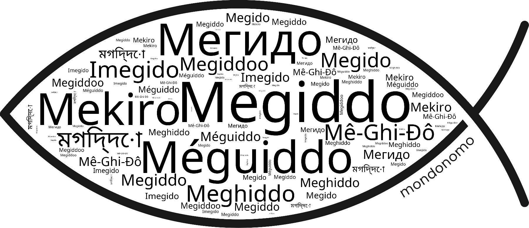 Name Megiddo in the world's Bibles