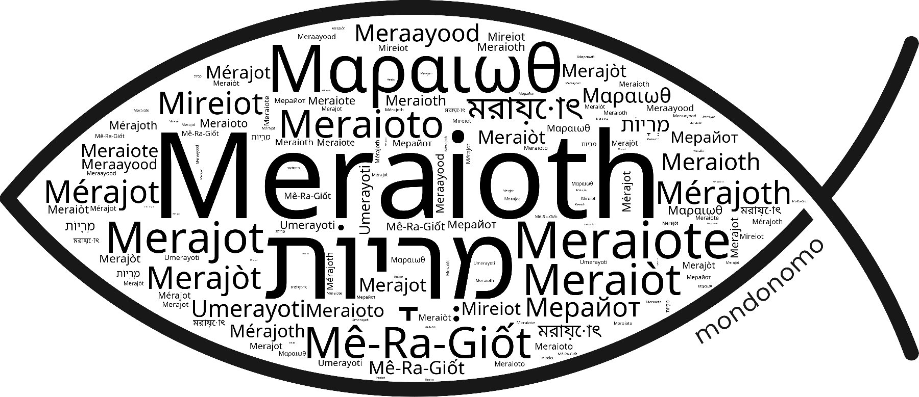 Name Meraioth in the world's Bibles