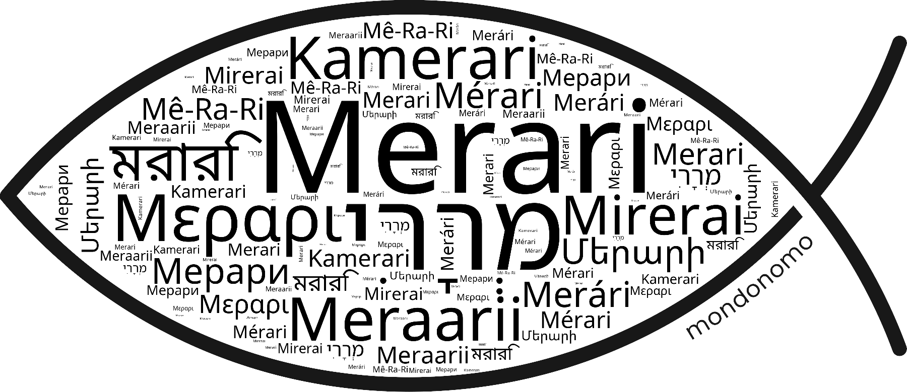 Name Merari in the world's Bibles