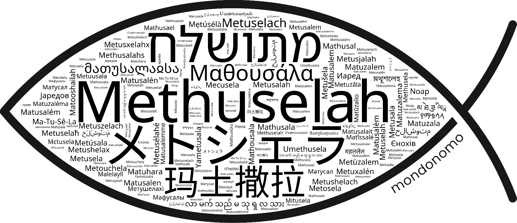 Name Methuselah in the world's Bibles