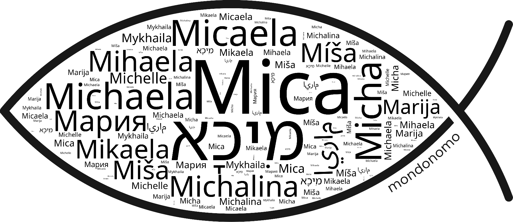 Name Mica in the world's Bibles