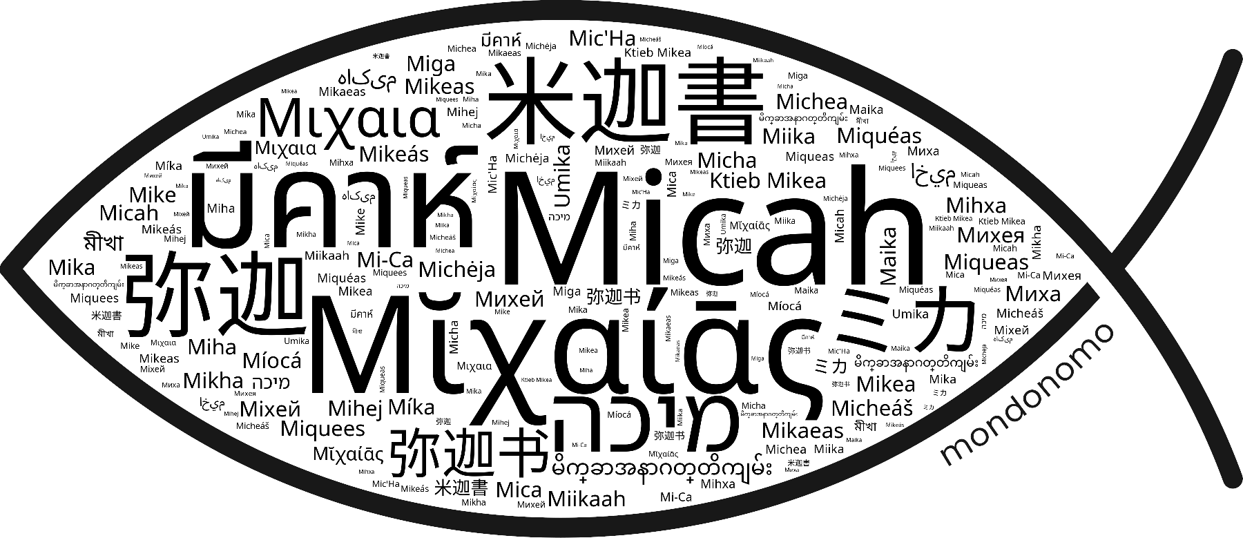 Name Micah in the world's Bibles