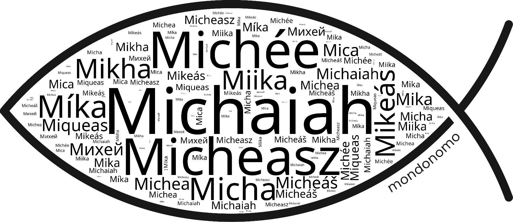 Name Michaiah in the world's Bibles