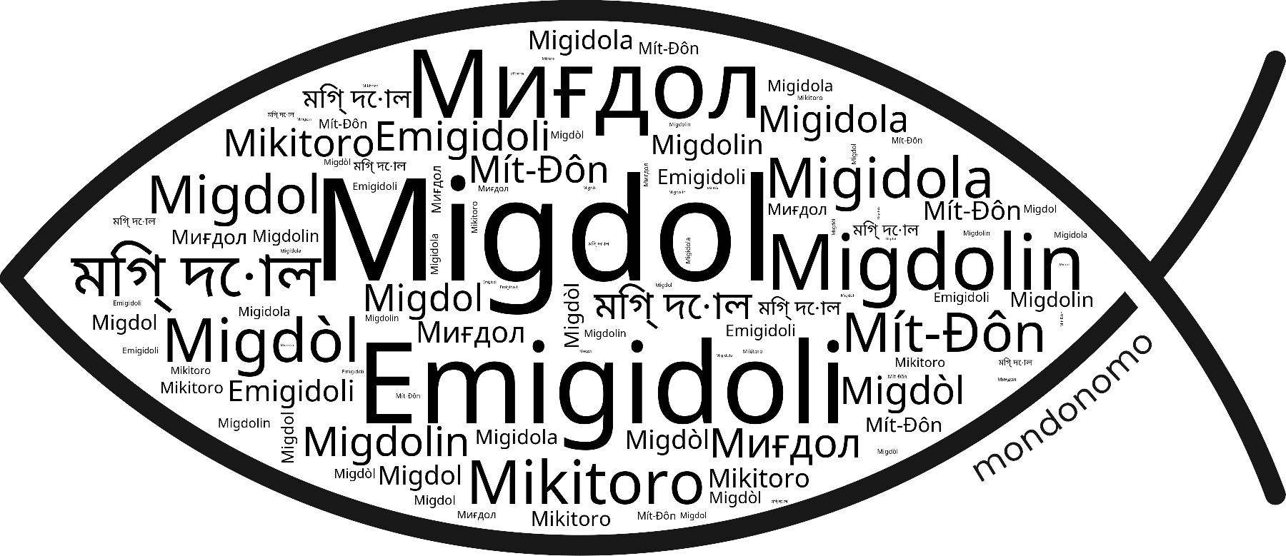 Name Migdol in the world's Bibles