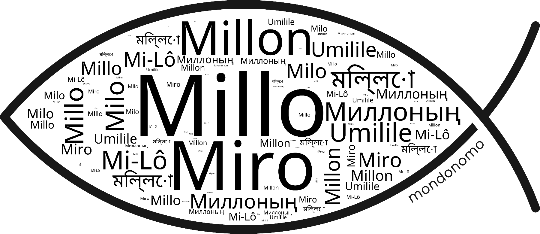 Name Millo in the world's Bibles