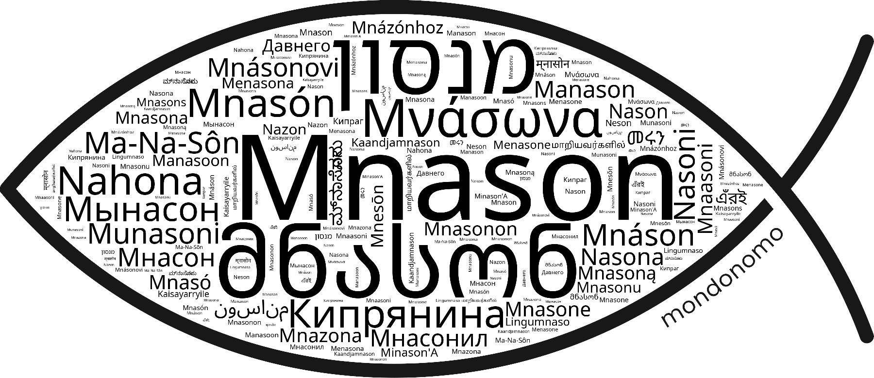 Name Mnason in the world's Bibles