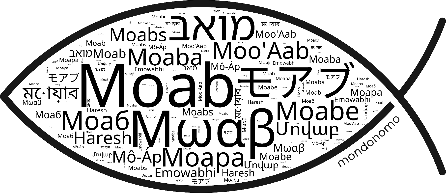 Name Moab in the world's Bibles