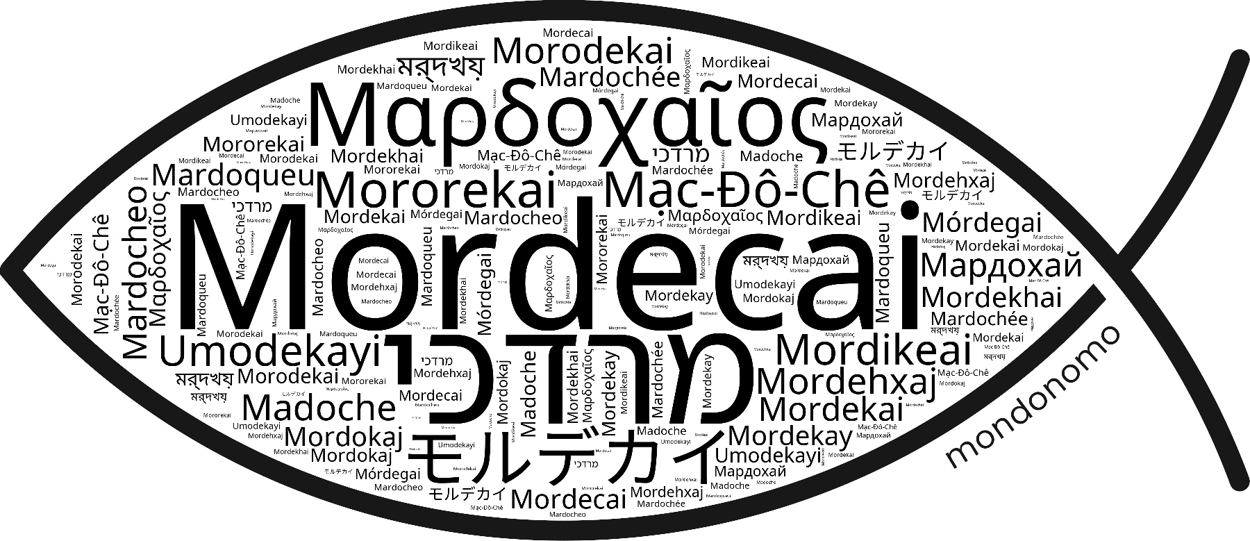 Name Mordecai in the world's Bibles