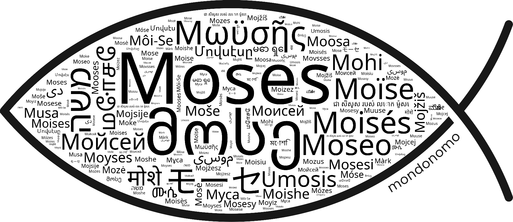 Name Moses in the world's Bibles