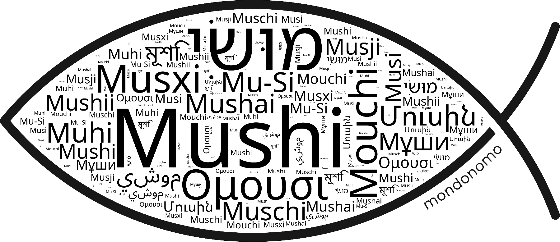 Name Mushi in the world's Bibles