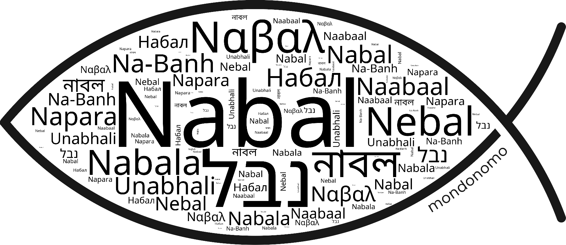 Name Nabal in the world's Bibles