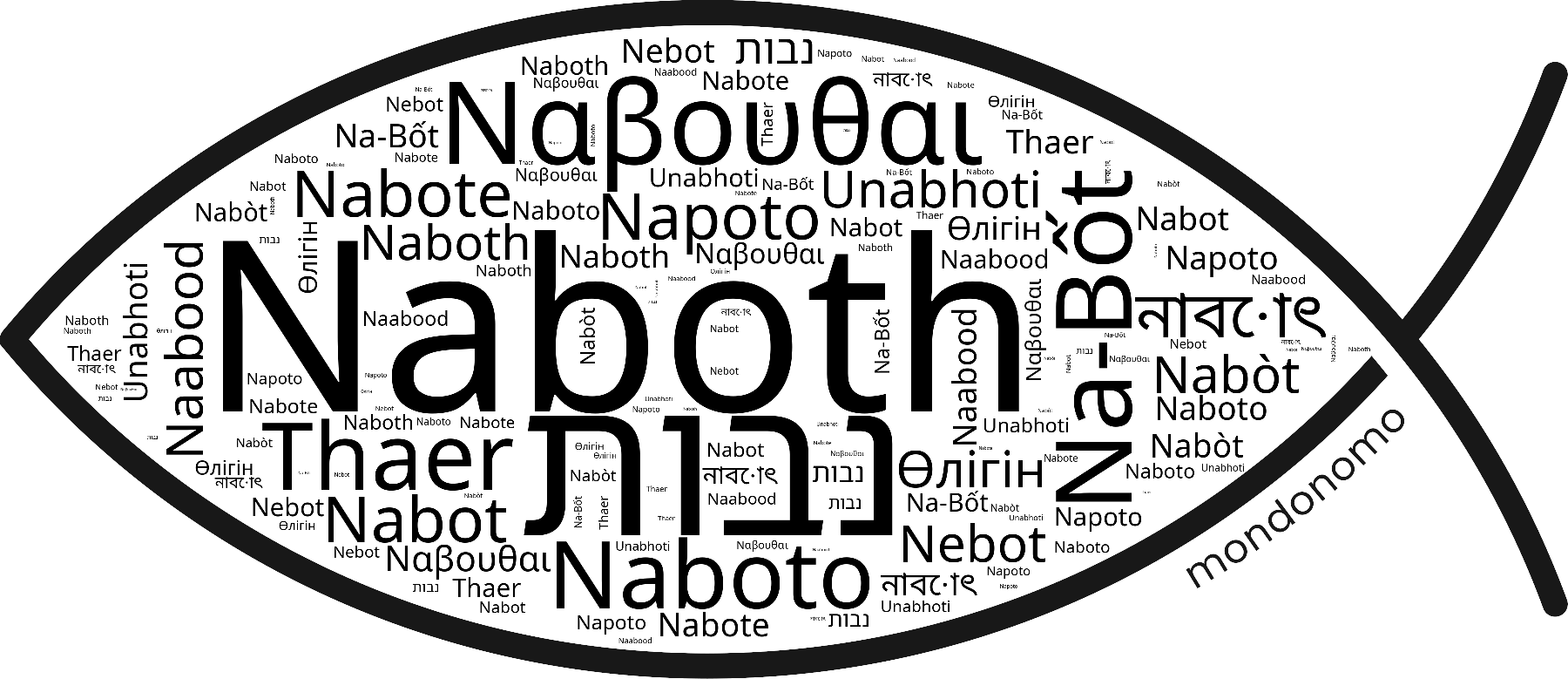 Name Naboth in the world's Bibles