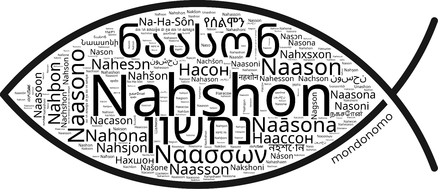 Name Nahshon in the world's Bibles