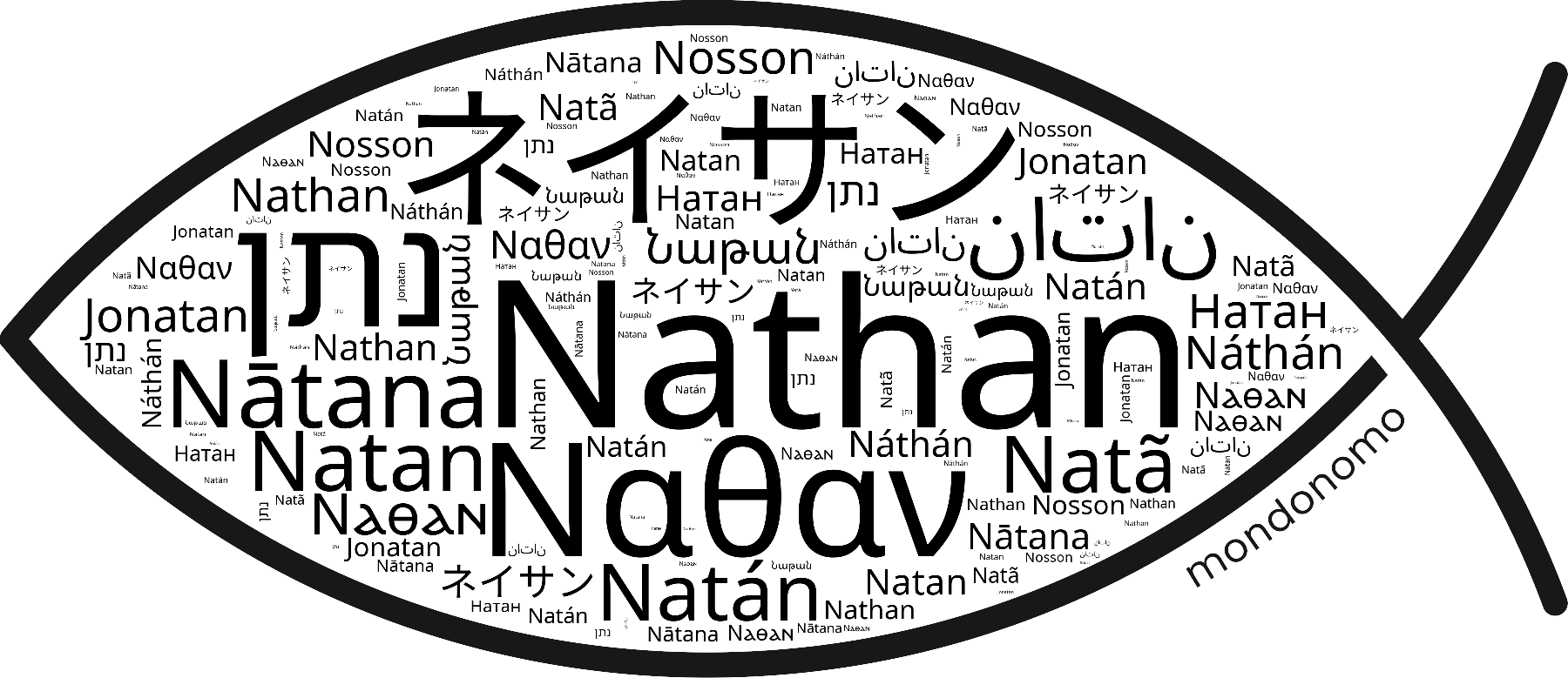 Name Nathan in the world's Bibles
