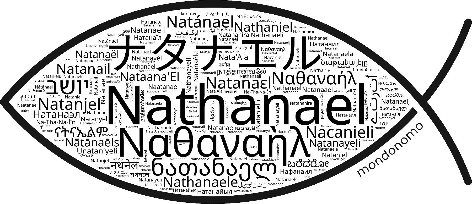 Name Nathanael in the world's Bibles