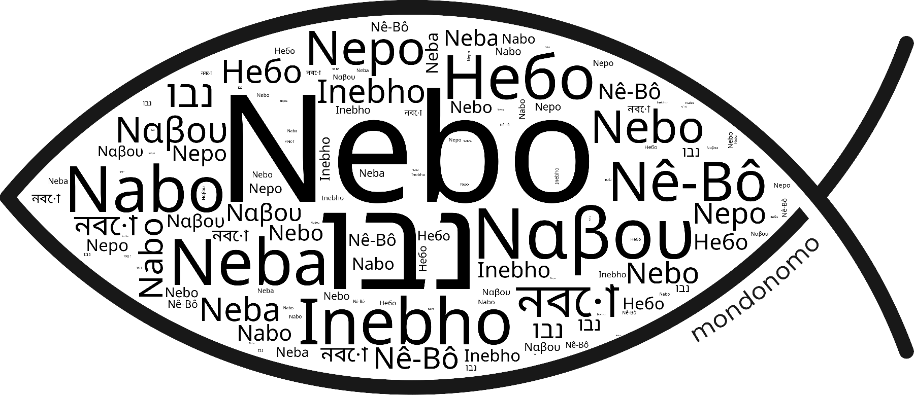Name Nebo in the world's Bibles