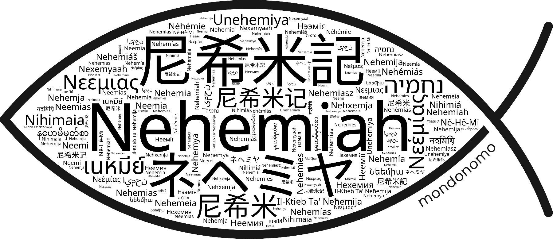 Name Nehemiah in the world's Bibles