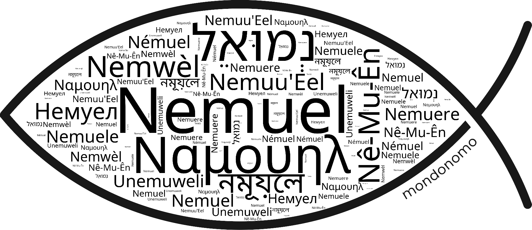 Name Nemuel in the world's Bibles