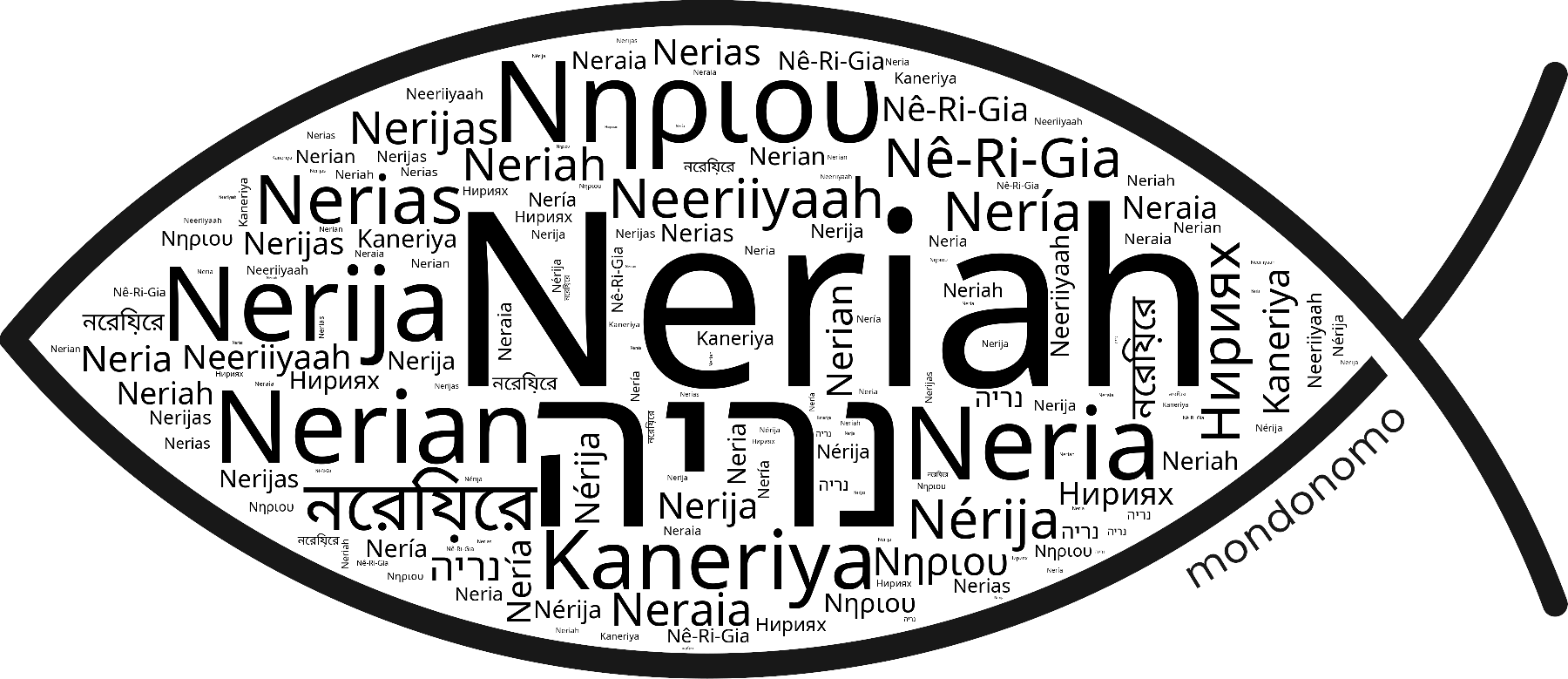 Name Neriah in the world's Bibles