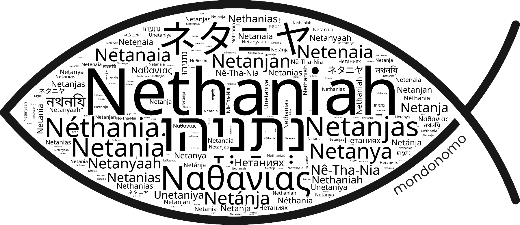 Name Nethaniah in the world's Bibles