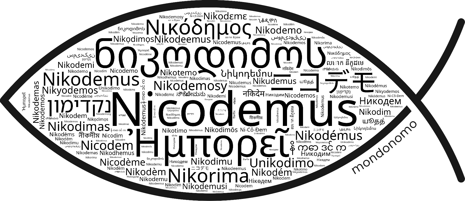 Name Nicodemus in the world's Bibles