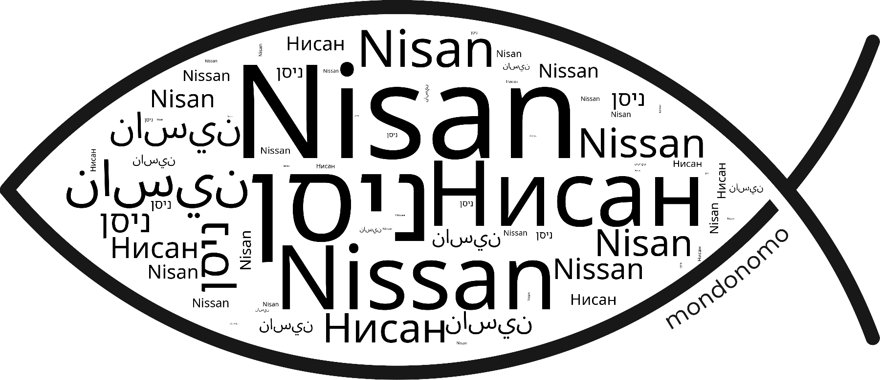 Name Nisan in the world's Bibles