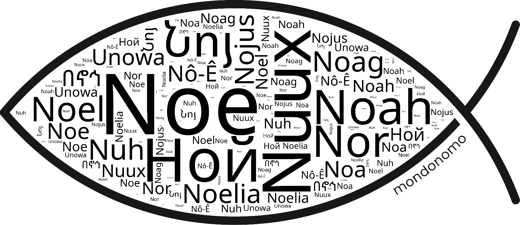Name Noe in the world's Bibles