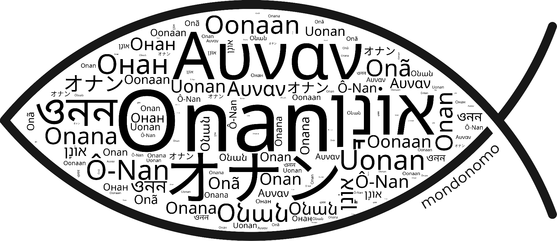 Name Onan in the world's Bibles