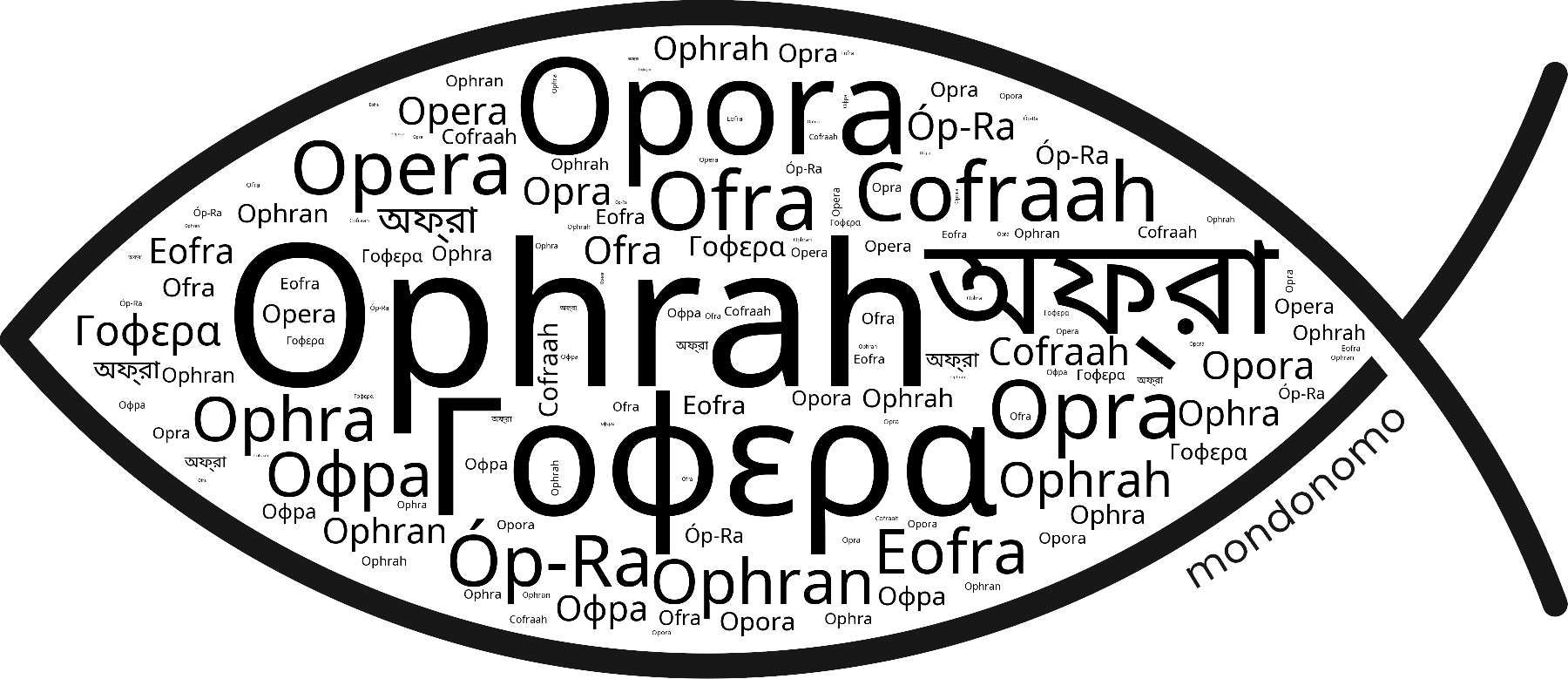 Name Ophrah in the world's Bibles