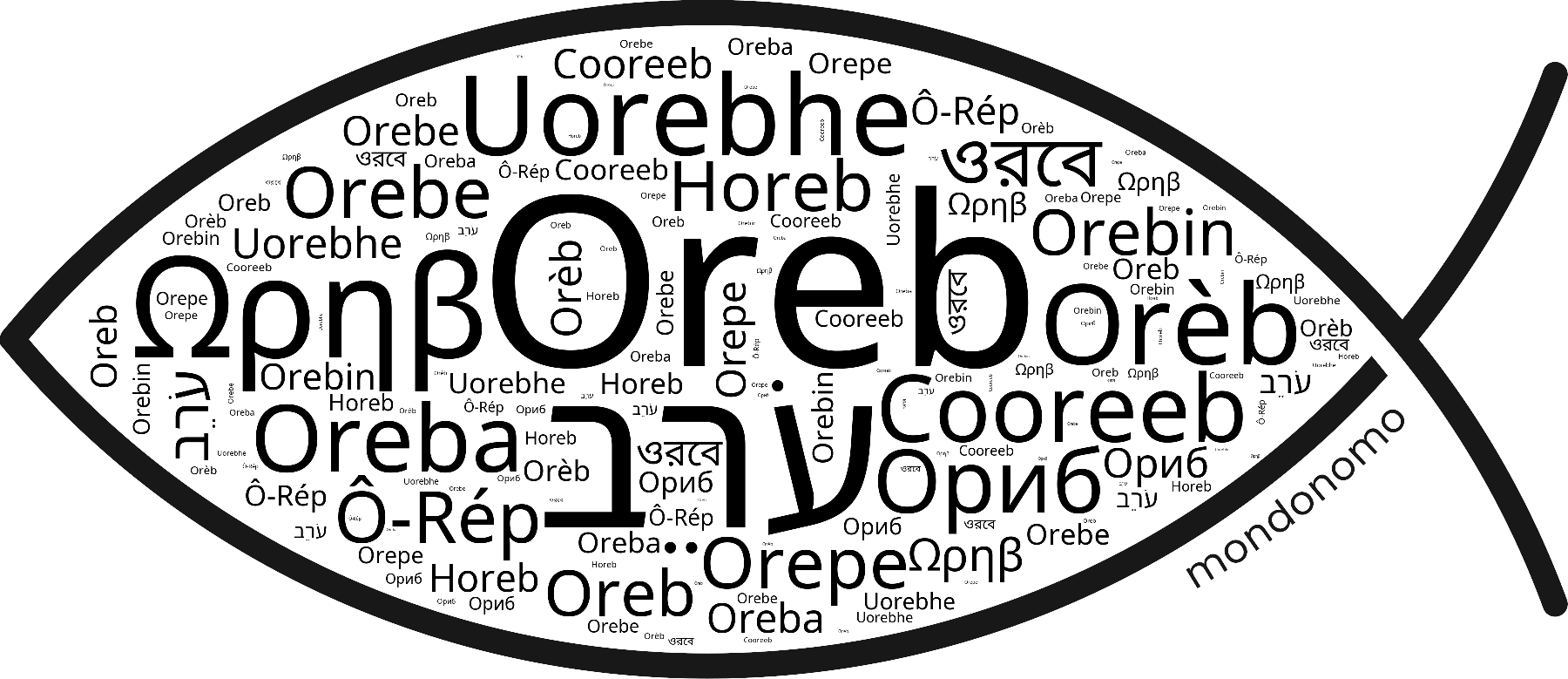Name Oreb in the world's Bibles