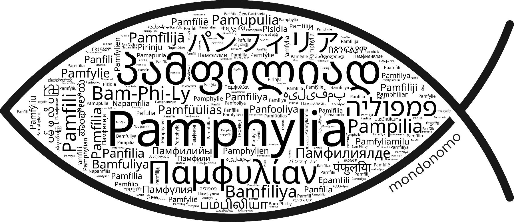 Name Pamphylia in the world's Bibles
