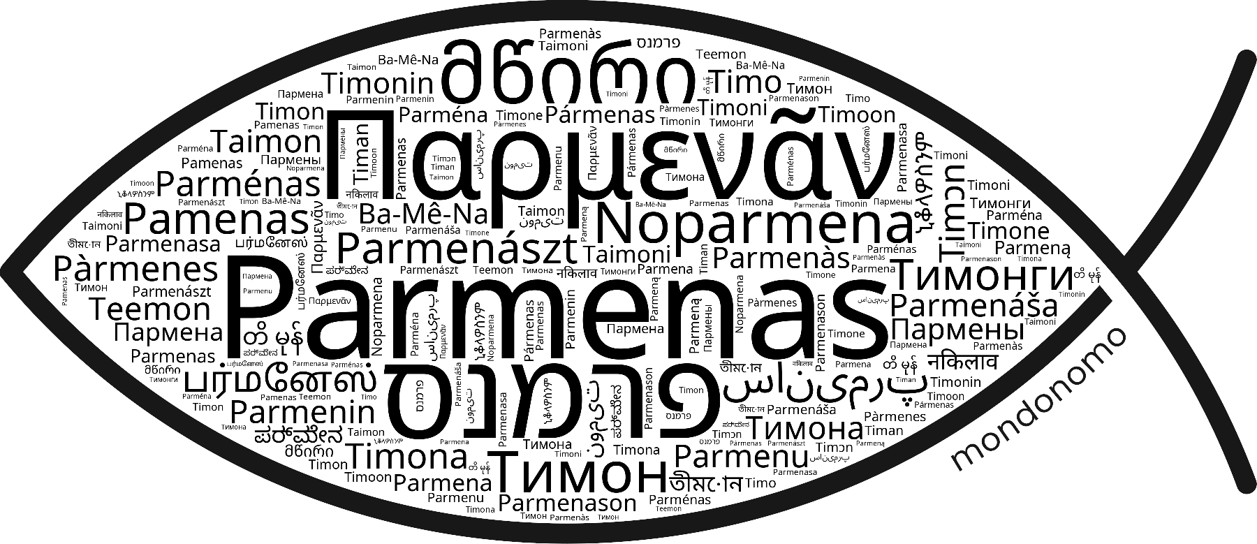 Name Parmenas in the world's Bibles