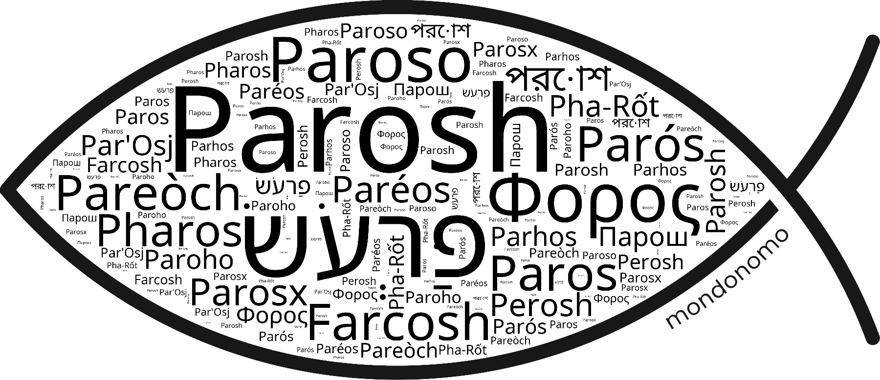 Name Parosh in the world's Bibles