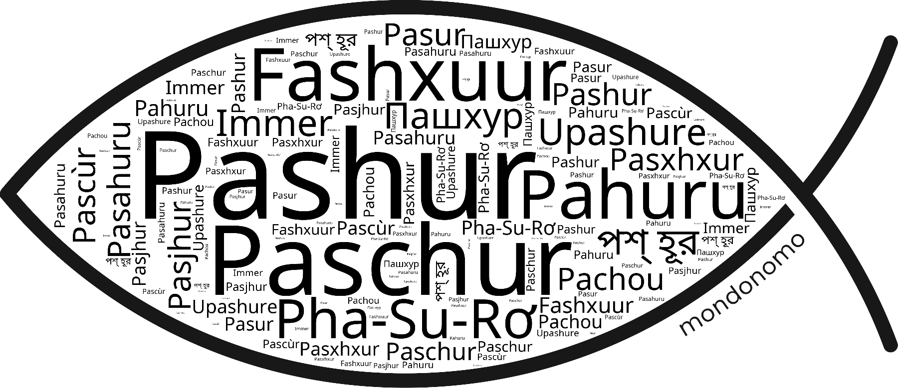 Name Pashur in the world's Bibles