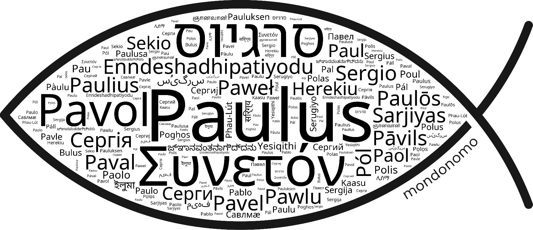 Name Paulus in the world's Bibles