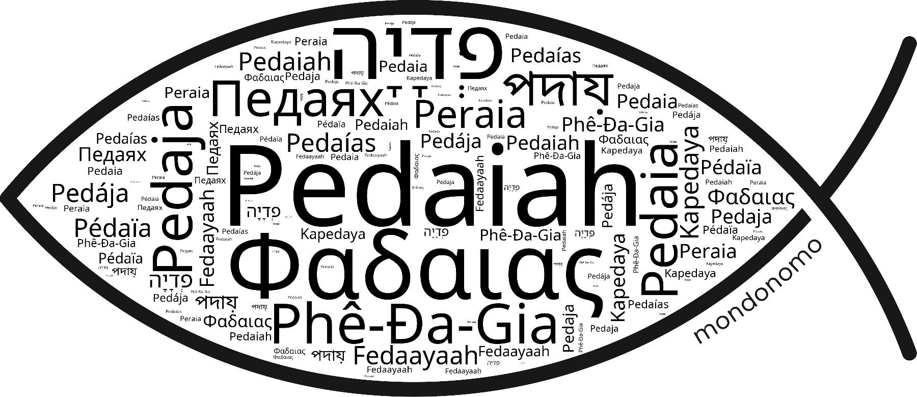 Name Pedaiah in the world's Bibles