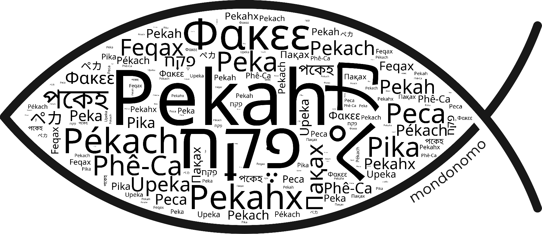Name Pekah in the world's Bibles
