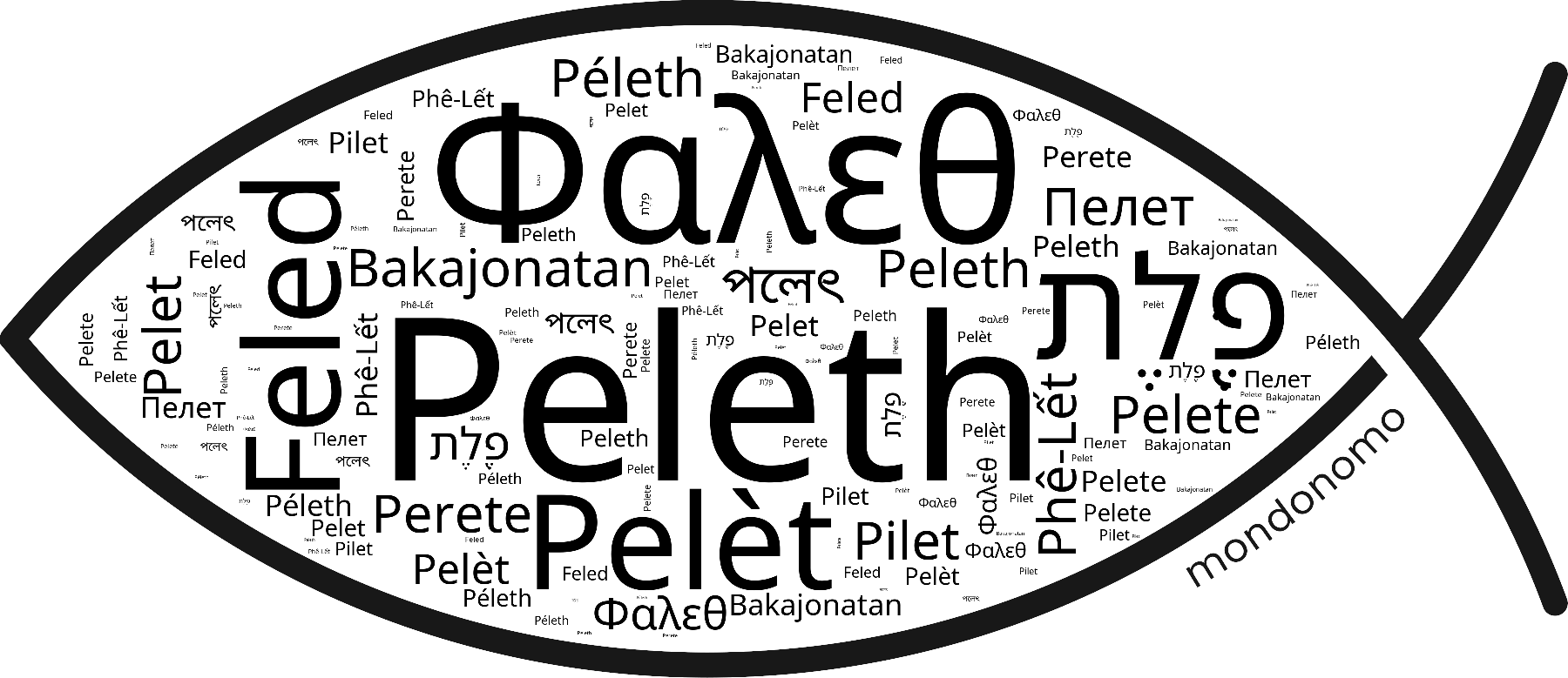 Name Peleth in the world's Bibles