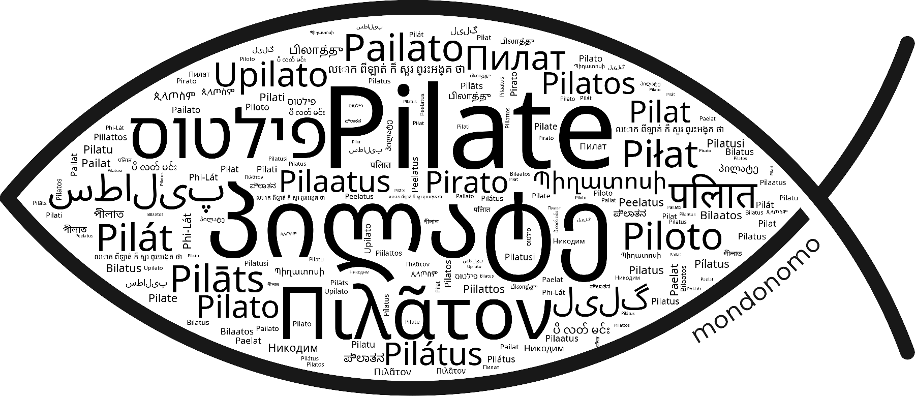 Name Pilate in the world's Bibles