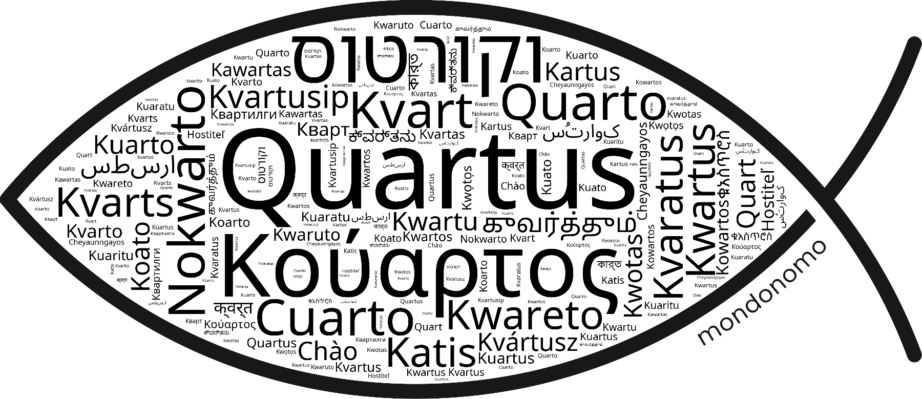 Name Quartus in the world's Bibles