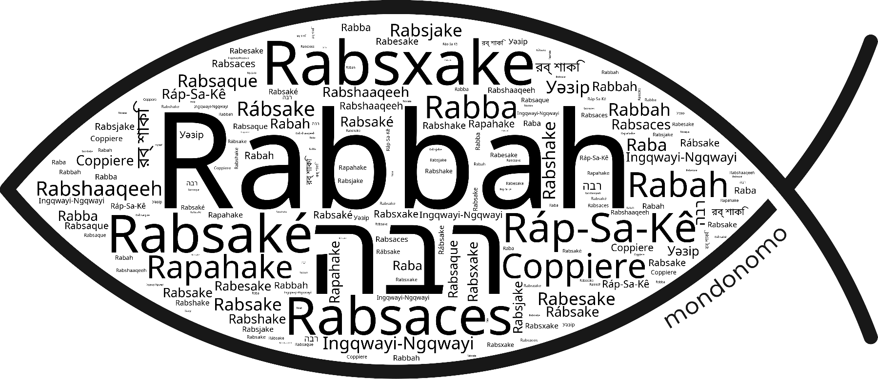 Name Rabbah in the world's Bibles