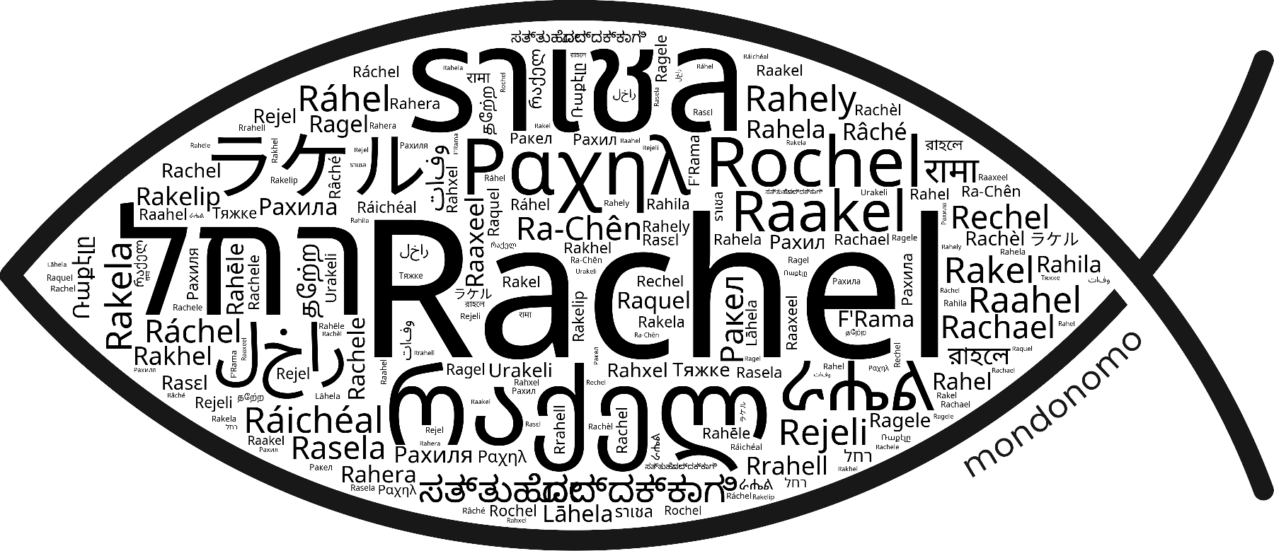 Name Rachel in the world's Bibles