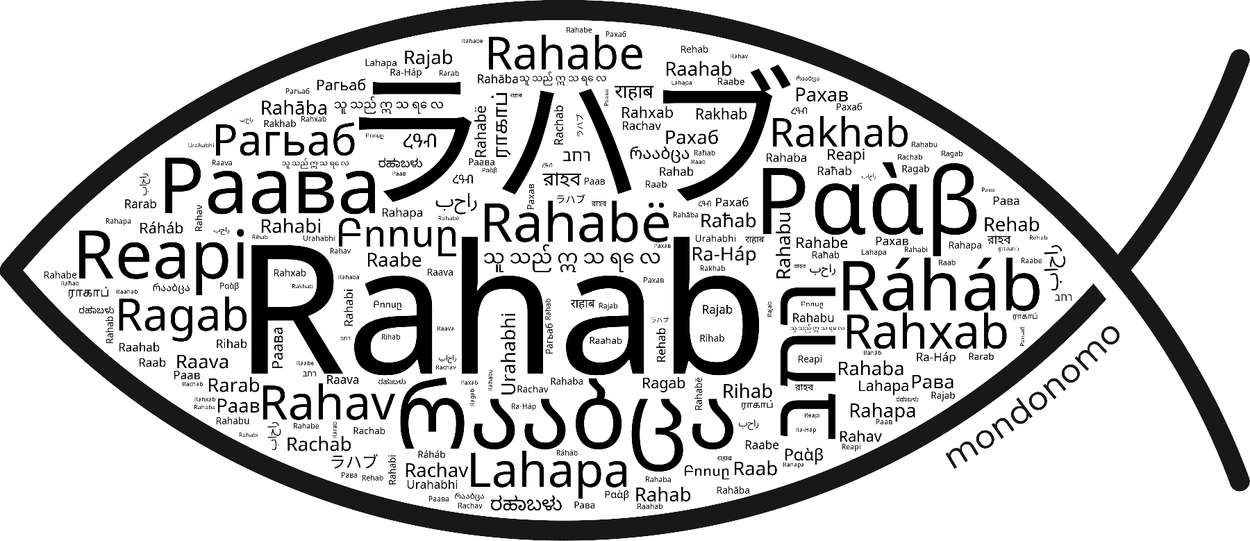 Name Rahab in the world's Bibles