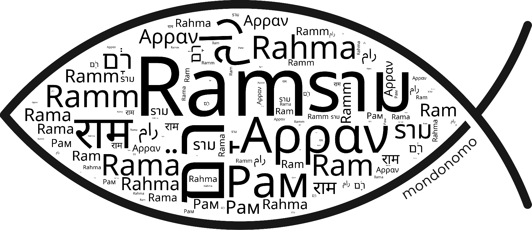 Name Ram in the world's Bibles