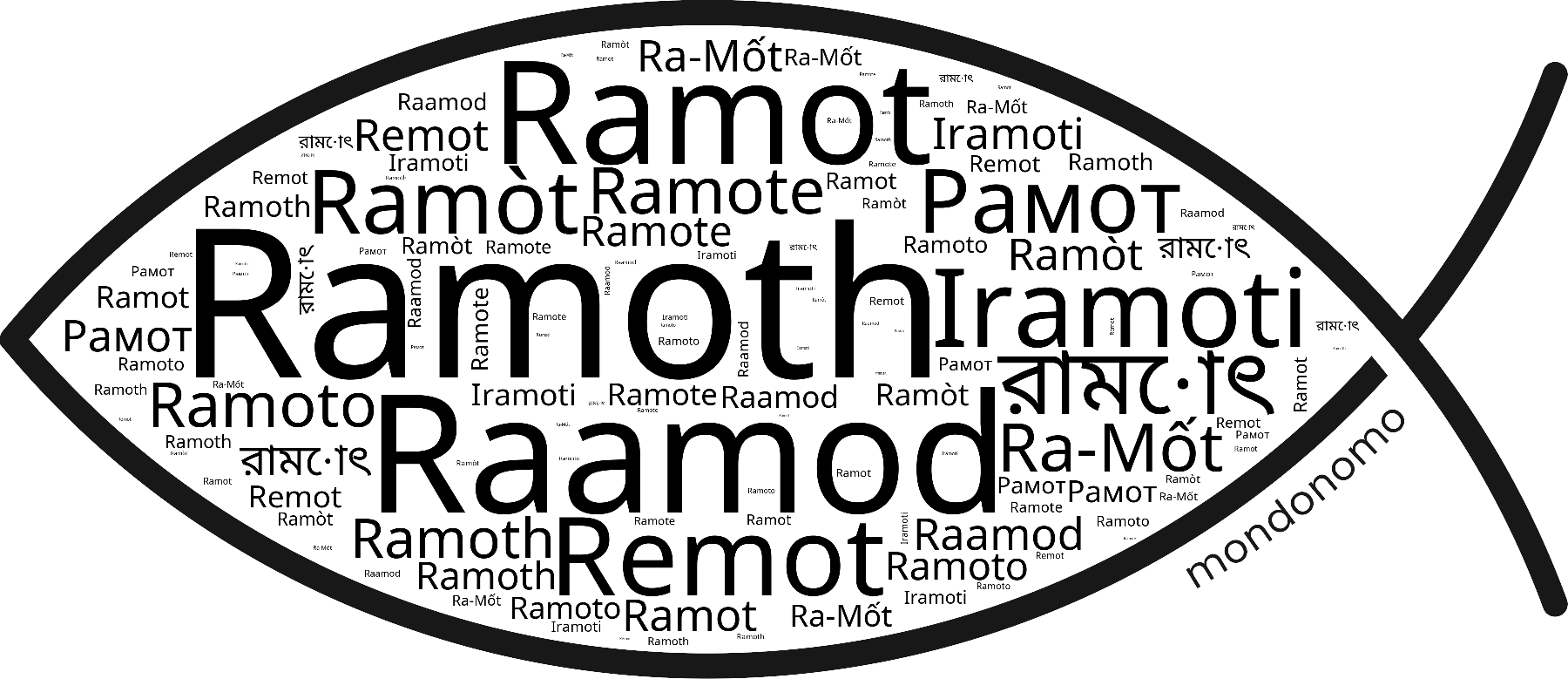 Name Ramoth in the world's Bibles