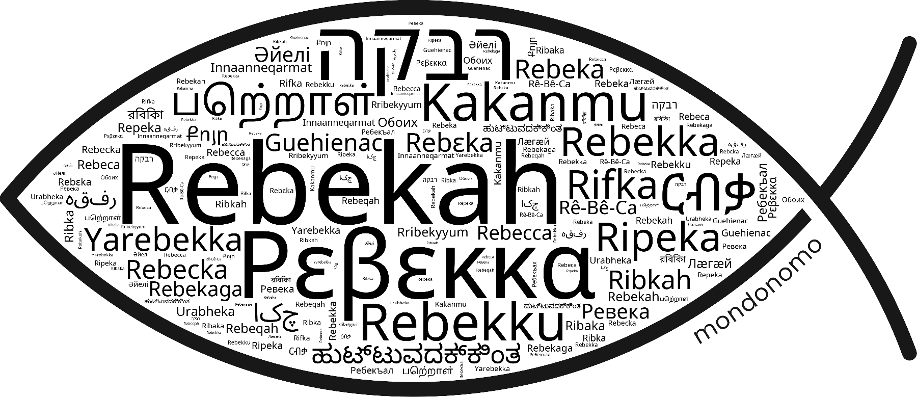 Name Rebekah in the world's Bibles
