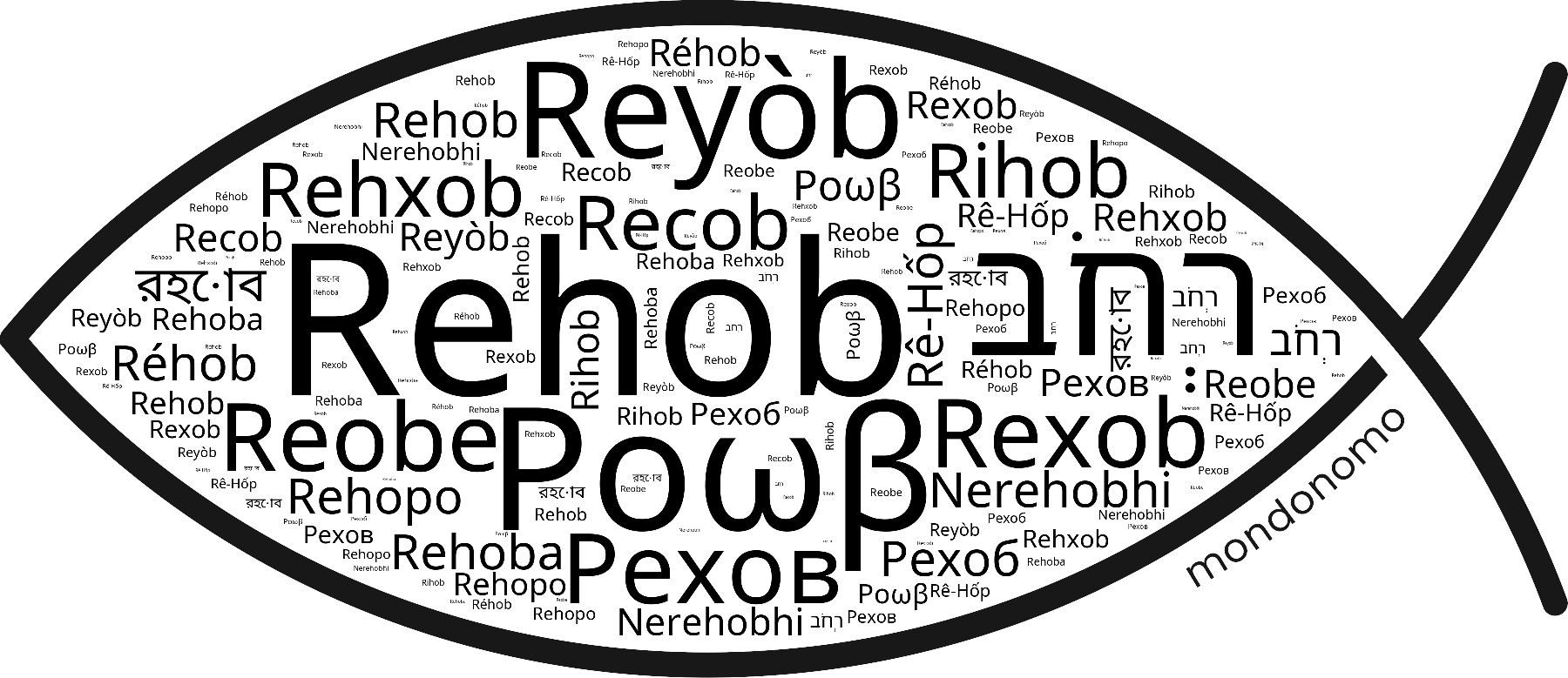 Name Rehob in the world's Bibles